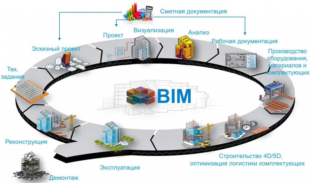 Информационная модель проекта